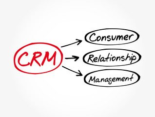 CRM - Consumer Relationship Management acronym, business concept background