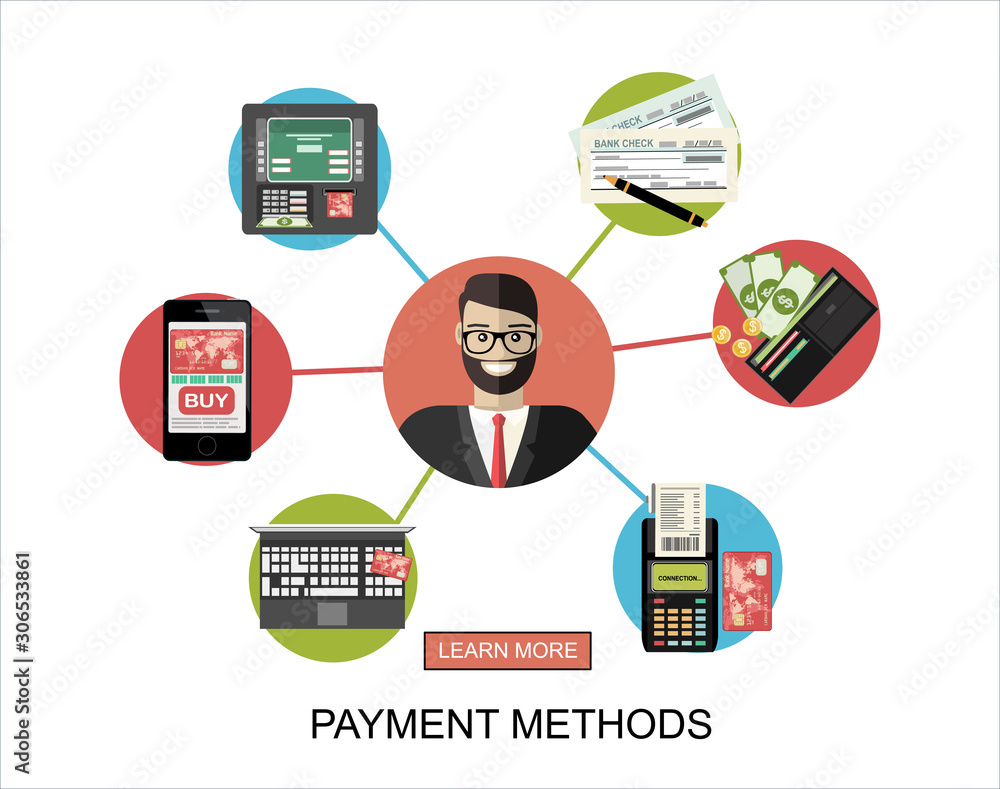 Poster Flat design illustration concepts for Payment Methods. Concepts web banner