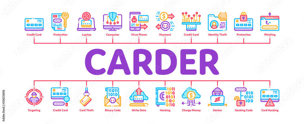 Poster carder hacker minimal infographic web banner vector. carder silhouette and smartphone, bug and fraud