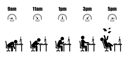 Working hours life cycle from nine am to five pm concept in black stick figure sitting at office desk with desktop computer and speedometer gauge icon style on white background