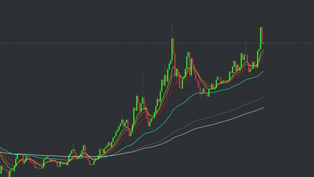 Bitcoin Chart with technical Indicator - moving average - time lapse - clean chart