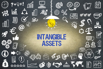 Intangible Assets 