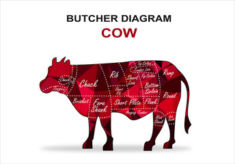 Cuts of lamb. Butchery guide of lamb. Badge, label, emblem, design element for restaurant, fast food, advertising and other