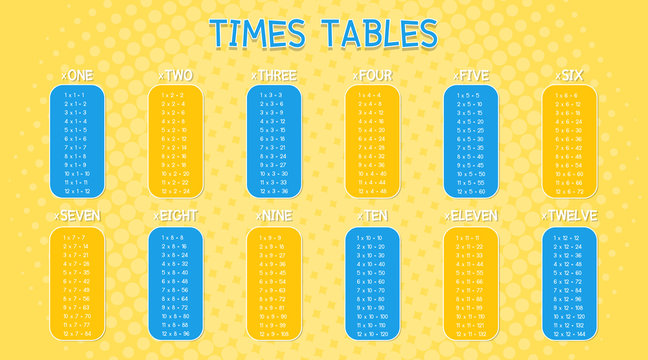 Times tables template on colorful background