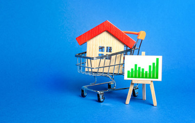 A house in a shopping cart and an easel with a positive green trend chart. Market growth,...