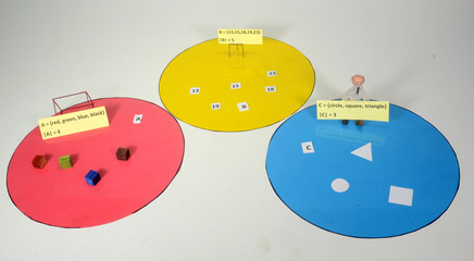 Model setup demonstrating listing of mathematical sets, first lines are the content listings, second lines the numerical listing; set member numbers.
