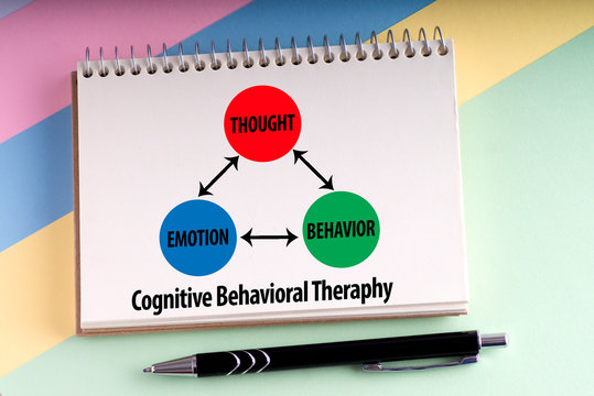 CBT: Cognitive Behavioral Therapy