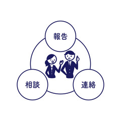 報告連絡相談　図解　シンプル　丸