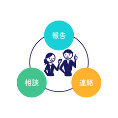 報告連絡相談　図解　シンプル　水色　オレンジ　緑　丸