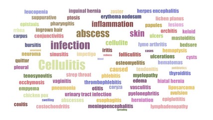 Abscess Stock Video Footage In Hd And 4k Adobe Stock