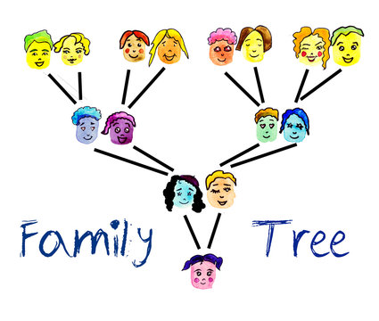 Geneology. Hand drawn watercolor family tree.