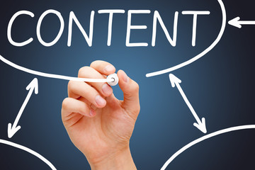 Content Flow Chart Concept Dark Background