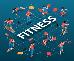 Fitness People Isometric Flowchart