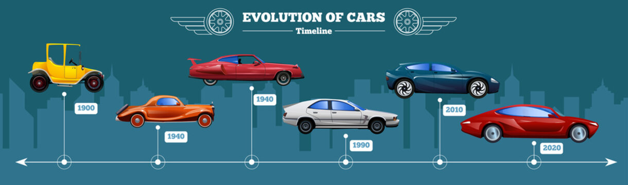 Car Evolution Timeline