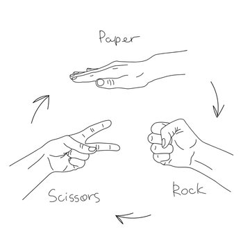 Hand game. Rock Paper Scissors. Gesture illustration in line art style for popular hand game. Vector isolated illustration on a white background. Line art. Black and white image