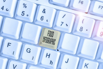 Text sign showing Food Infographic. Business photo text visual image such as diagram used to represent information