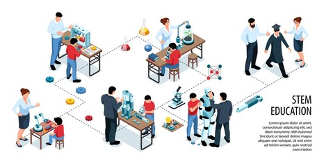 Isometric STEM Horizontal Infographics