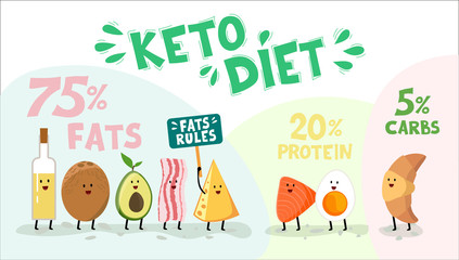 Fototapeta premium Ketogenic diet, conceptual vector illustration. Funny infographic of KETO ingredients made of ketogenic diet food. Oil, cheese, coconut, avocado, bacon, salmon, egg, croissant. Creative hand drawn fon