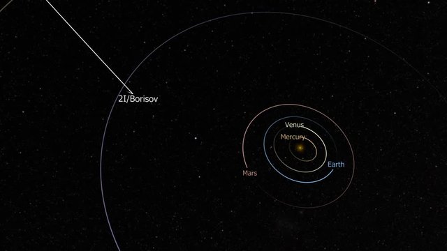 Graphic representation of the comet 2I/Borisov approaching to the solar system. 3D illustration. Elements of this image furnished by NASA