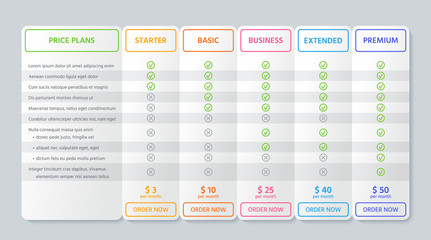 Table chart comparison. Vector. Price plan template with 5 columns. Checklist compare banner. Pricing grid for purchases, business, web services, applications. Flat line illustration. Colorful design.