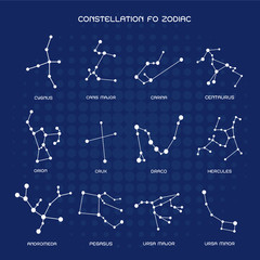 Constellation of zodiac,icon signs vector illustration