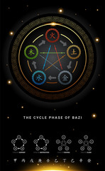 The Element Cycle of Bazi. Vector Illustration