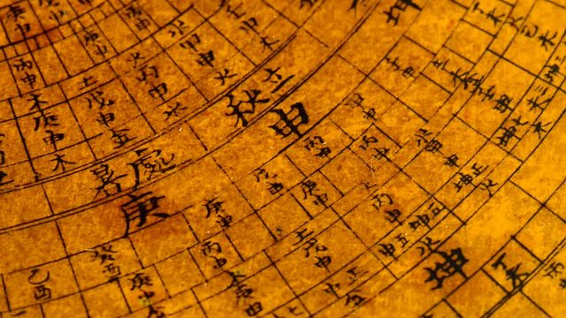 antique Chinese Feng Shui compass on turn table