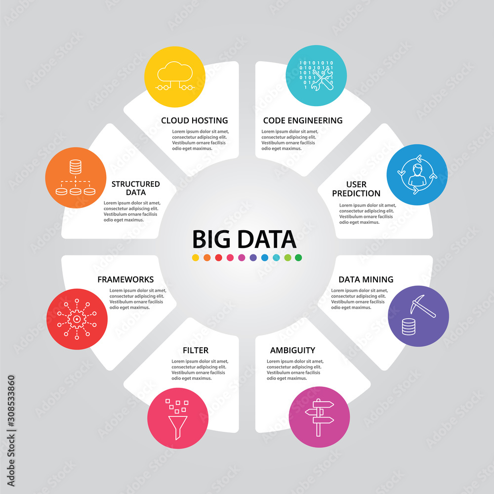 Poster big data infographics vector design. timeline concept include cloud hosting, code engineering, user 