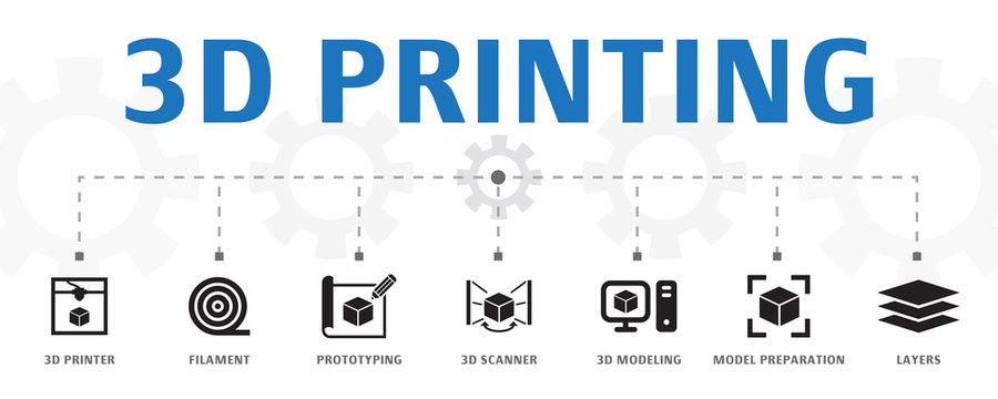 10 Best 3D Printing Software Options for Beginner Creators