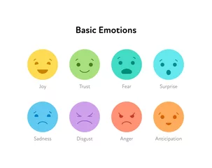 Poster Basic emotion concept. Mood emoticon icon set. Vector flat illustration. Joy, trust, fear, surprise, sadness, disgust, anger and anticipation emoji. Design element for review, web, ui, infographic. © tasty_cat