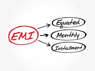EMI - Equated Monthly Installment acronym, business concept background