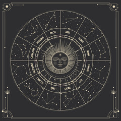 Vector illustration set of moon phases. Different stages of moonlight activity in vintage engraving style. Zodiac Signs