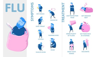 Cold and flu symptoms and prevention. Signs, symptoms, and treatment. Information poster with text and character. Colorful flat vector illustration, horizontal.