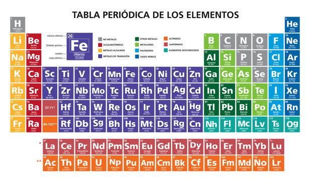 spanish language mendeleev periodic table of the elements