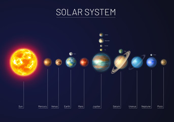 Colorful solar system with nine planets and satellites. Astronomy banner with nine planet stand in row. Galaxy discovery and exploration. Realistic planetary system and deep space vector illustration.