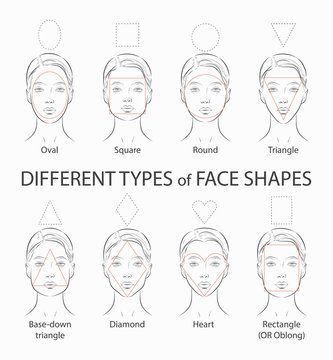 Set of different types woman face. Oval, square, round, triangle shapes.