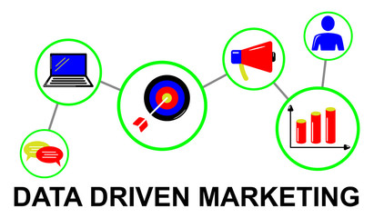 Concept of data driven marketing
