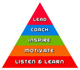 Leadership pyramid