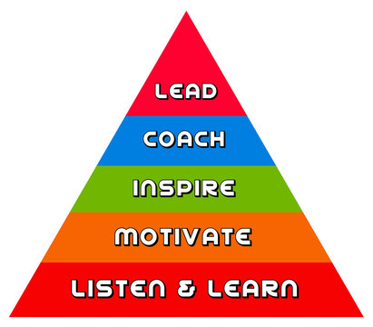 Leadership Pyramid