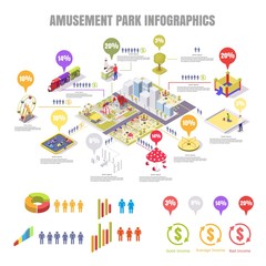 Amusement park and playground vector flat isometric infographics
