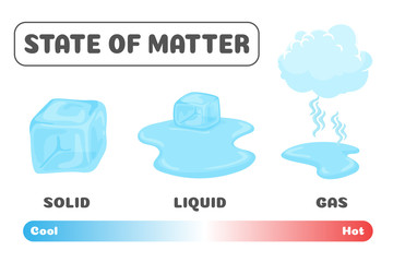 Changing the status of matter. Ice cubes change their state from solid to liquid and gas with temperature.