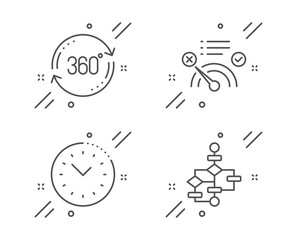 No internet, Full rotation and Time management line icons set. Block diagram sign. Bandwidth meter, 360 degree, Office clock. Algorithm path. Technology set. Line no internet outline icon. Vector