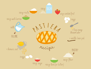 The Traditional Italian Recipe for Pastiera iIllustrated with its Ingredients