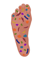 ばい菌だらけの足の裏