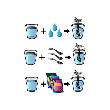 Illustration Drawing Of How To Stir A Vector Drink On A Food Or Beverage Package With A Dose Of Three Spoons, Sachets And Drops