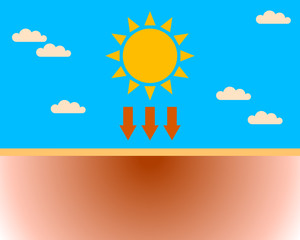 Dangerous uv radiation vector illustration. UV reflection skin before protection