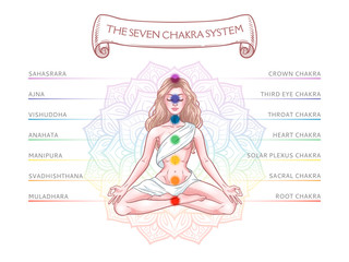 Seven chakra system in human body, infographic with meditating yogi woman, vector illustration