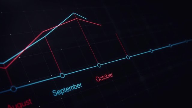 An digital animated timeline with dynamic camera move following the graph over the months. Blue and red lines on black background.