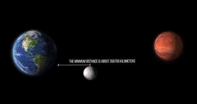 earth mars moon planets infographic distance from planets with text animation isolated on black, some elements of this image furnished by Nasa