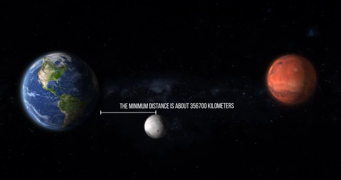 earth mars moon planets infographic distance animation with text, some elements of this image furnished by Nasa